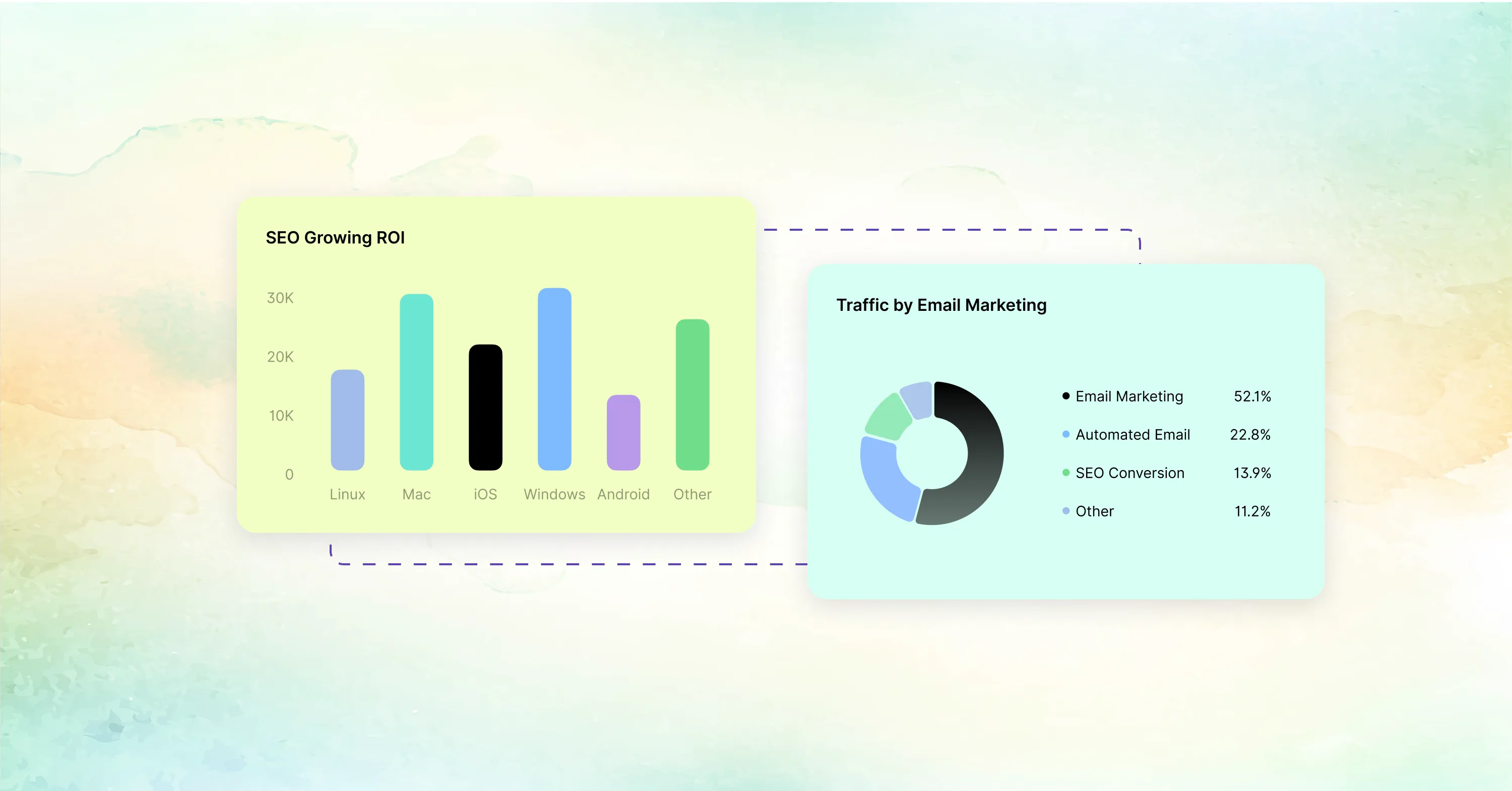 SEO ROI growth by platform and email marketing traffic share showing how ecommerce marketing tools boost conversions and customer engagement.