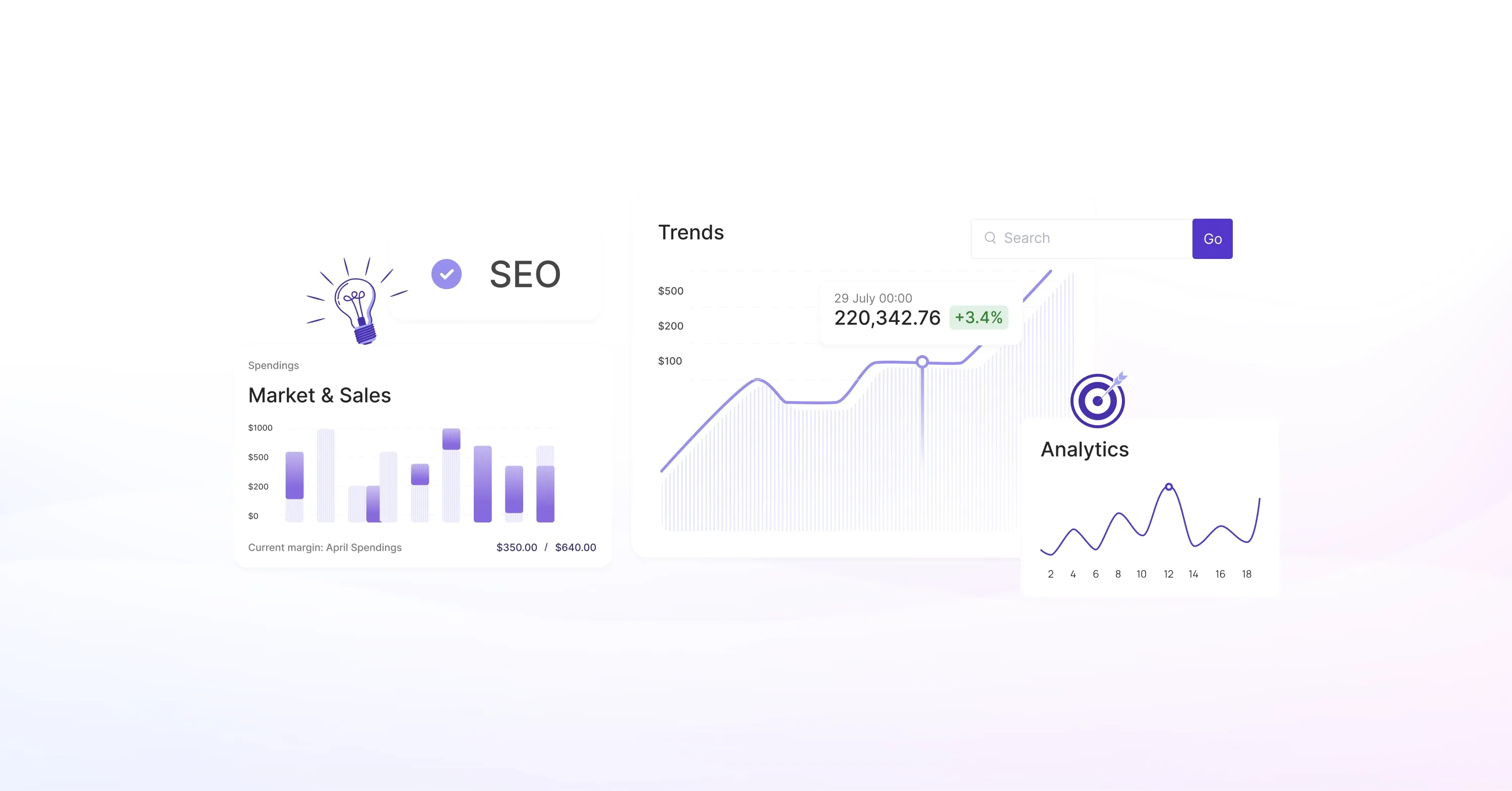 SEO analytics dashboard showing market and sales spendings, trend growth chart, and performance metrics.