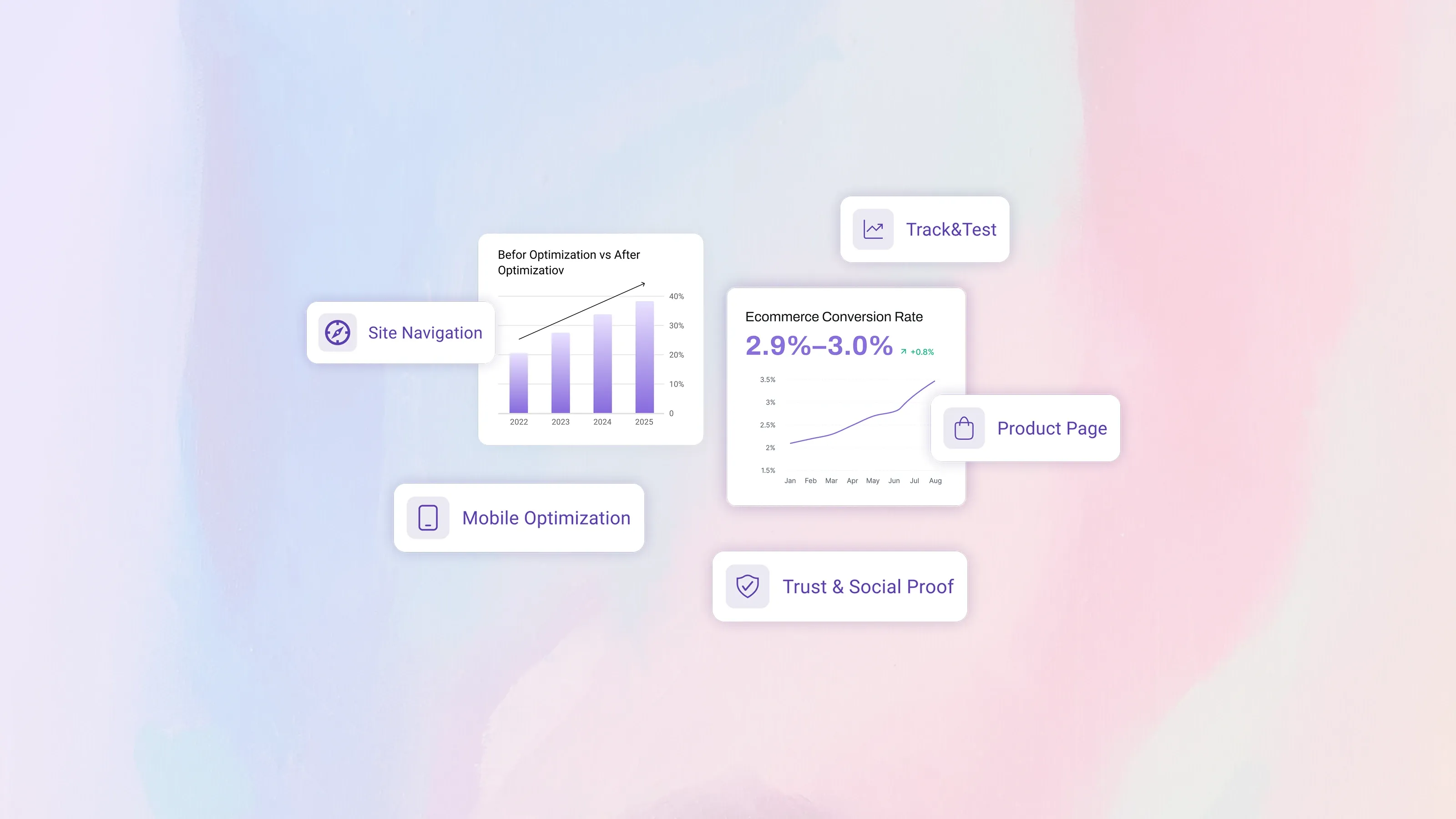 Ecommerce SEO optimization infographic highlighting site navigation, mobile optimization, product pages, trust signals, and A/B testing with improved conversion rates.