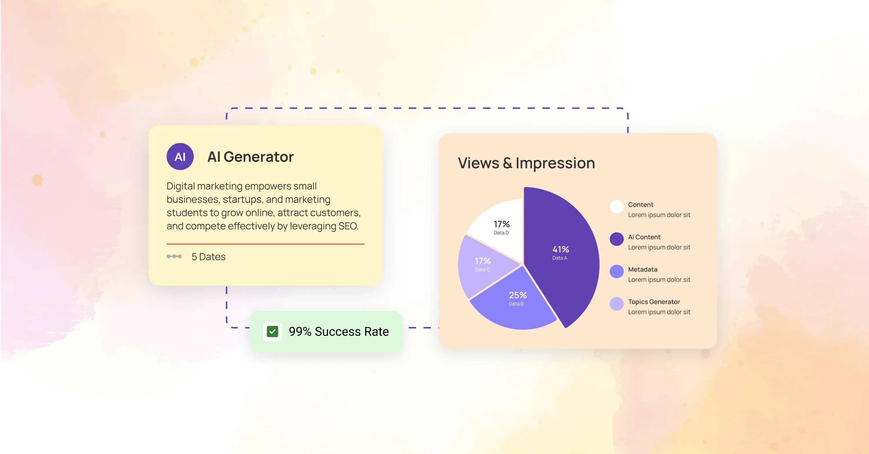 AI content generator dashboard showing success rate and views & impressions pie chart, illustrating how AI-powered marketing boosts SEO performance for startups and businesses.