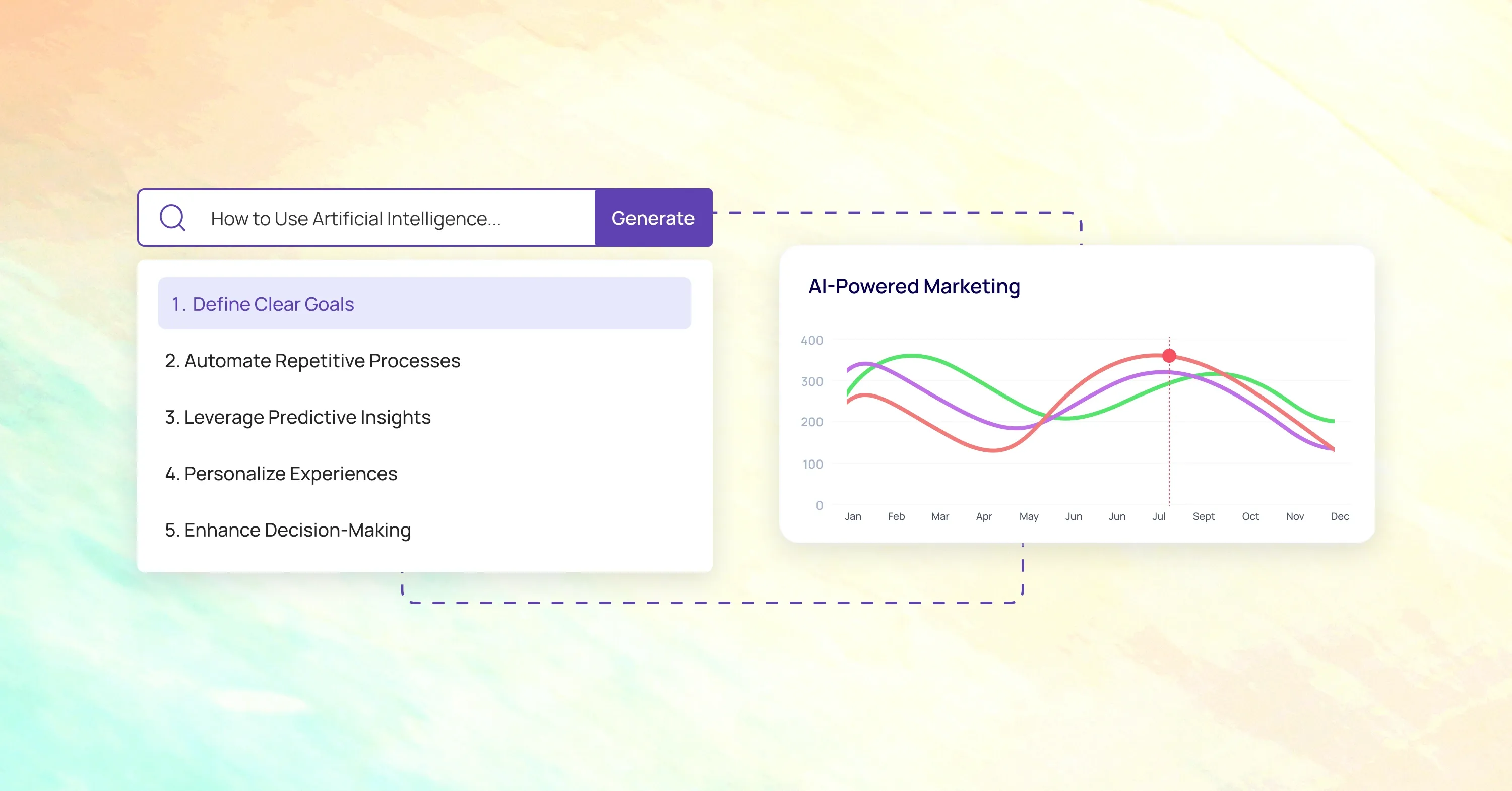 AI-powered marketing dashboard showing clear goals, automation, predictive insights, personalization, and decision-making with performance trends over time.