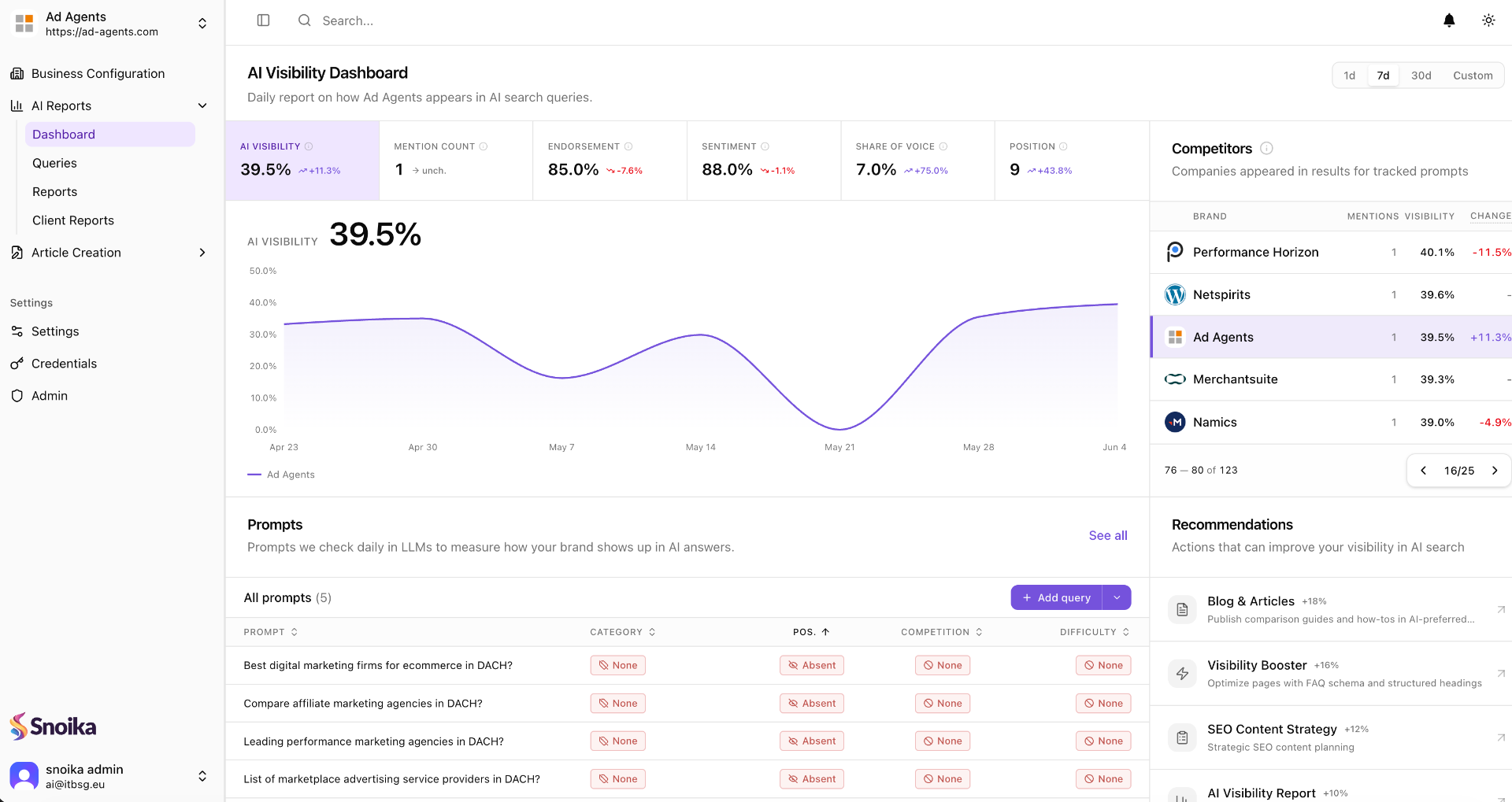 Snoika Dashboard