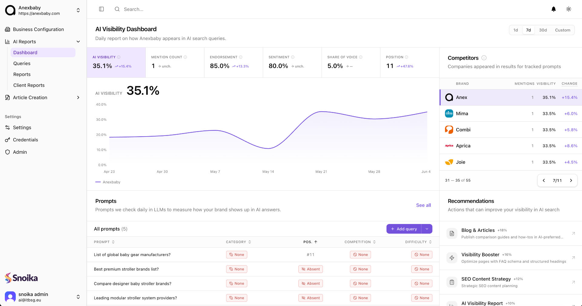 Snoika Dashboard