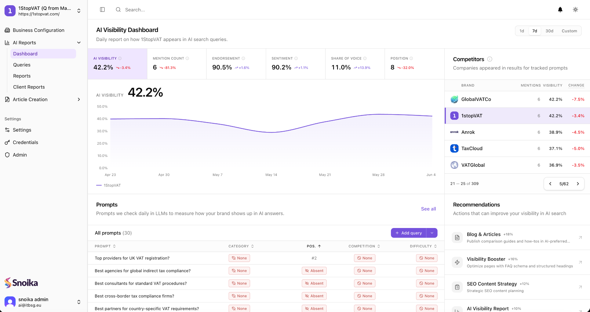 Snoika Dashboard