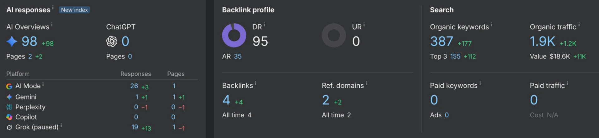 IT INFRASTRUCTURE MANAGEMENT Reddit growth case study screenshot