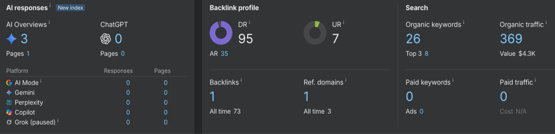 BULK SMS SOFTWARE Reddit growth case study screenshot